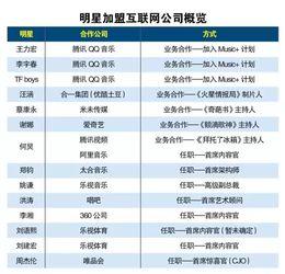 明星的網(wǎng)址,探尋明星生活的數(shù)字足跡