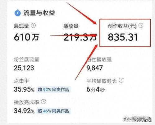 頭條視頻怎樣做有收益,輕松打造高收益內(nèi)容創(chuàng)作秘籍