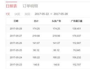頭條號(hào)個(gè)人領(lǐng)域包括哪些,揭秘?zé)衢T領(lǐng)域及內(nèi)容創(chuàng)作技巧