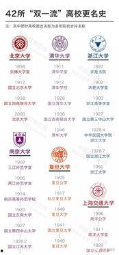 中國名牌大學(xué)的明星,中國名牌大學(xué)明星校友風(fēng)采掠影