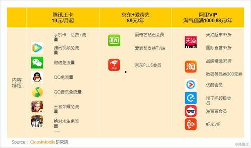 騰訊和頭條的用戶,兩大巨頭用戶畫像深度解析”