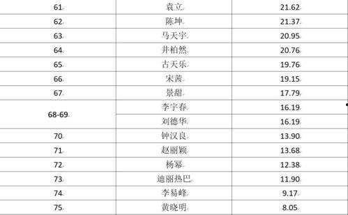 云南明星列表,閃耀娛樂圈