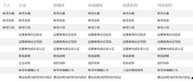 申請(qǐng)頭條號(hào)資質(zhì)怎么弄,開啟自媒體新篇章